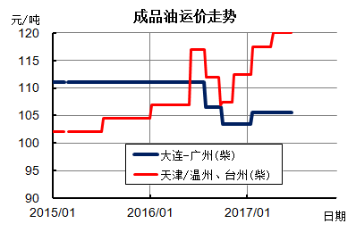 http://info.chineseshipping.com.cn/cninfo/MarketReport/CoastalBulk/CBFIWeek/201706/W020170616656868173025.png